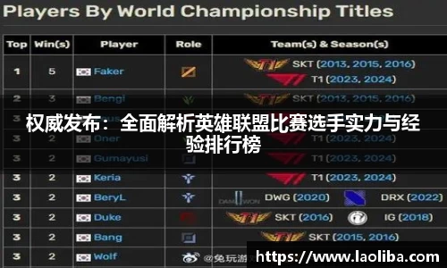 权威发布：全面解析英雄联盟比赛选手实力与经验排行榜
