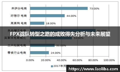 FPX战队转型之路的成败得失分析与未来展望