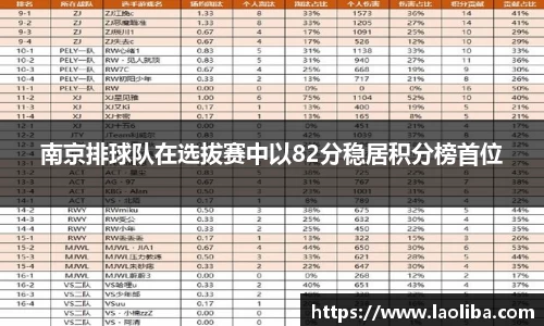 南京排球队在选拔赛中以82分稳居积分榜首位